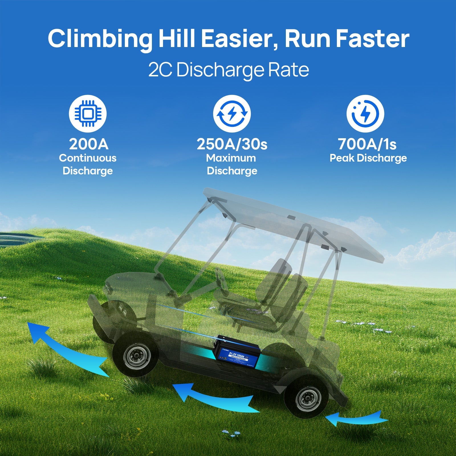 DC HOUSE Smart 48V 100Ah LiFePO4 ABS Plastic Battery with Charger - Bluetooth & LCD Monitoring for Golf Carts