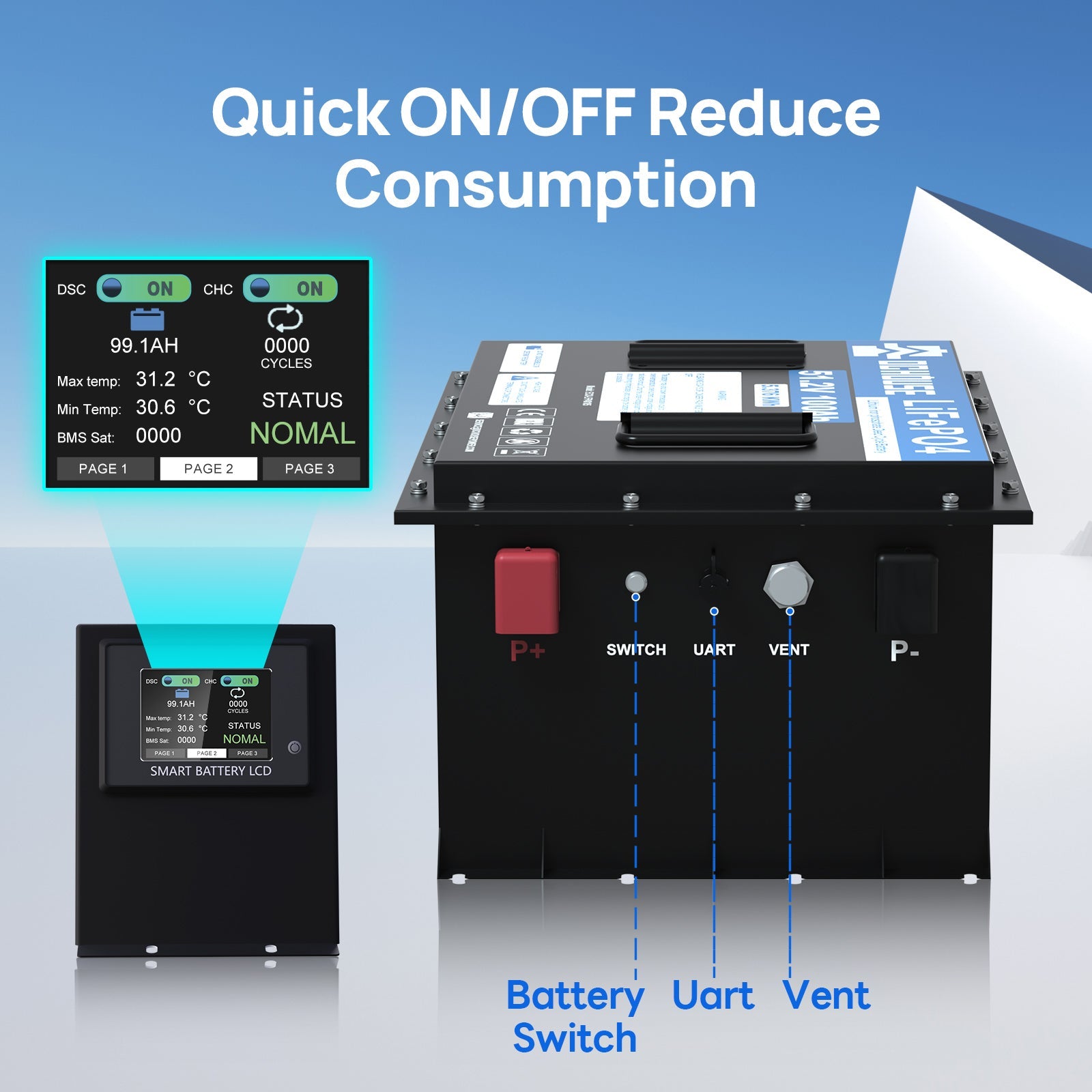 DC HOUSE Premium 48V 100Ah LiFePO4 Metal Case Battery - Ideal for Golf Carts (No Charger)