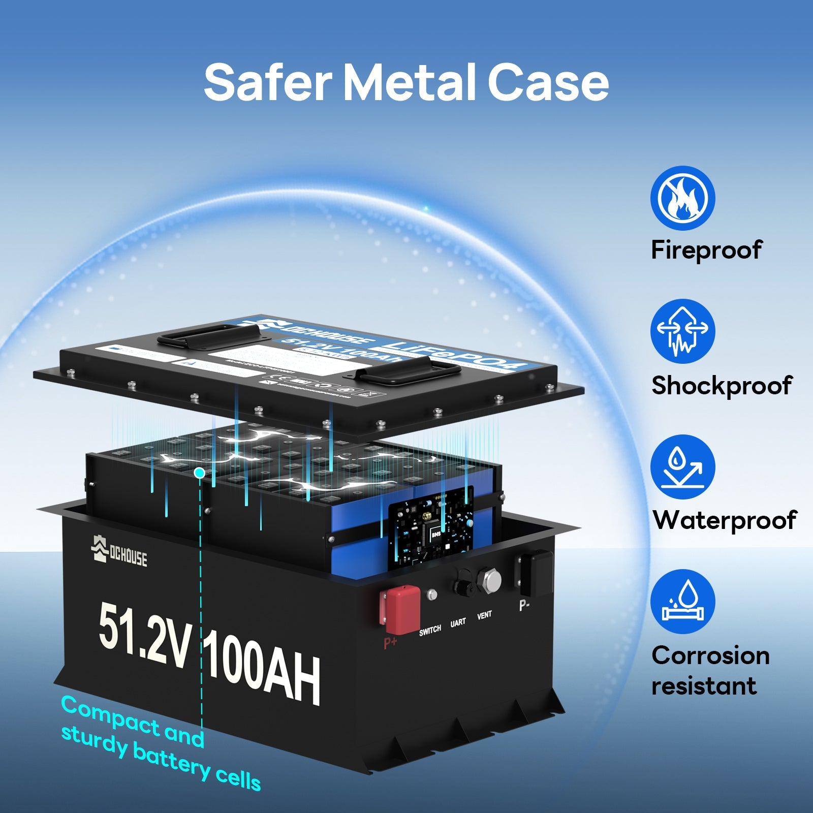 DC HOUSE Premium 48V 100Ah LiFePO4 Metal Case Battery - Ideal for Golf Carts (No Charger)