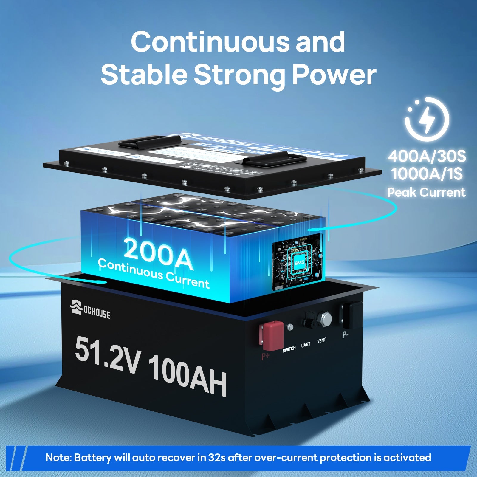 DC HOUSE Premium 48V 100Ah LiFePO4 Metal Case Battery - Ideal for Golf Carts (No Charger)