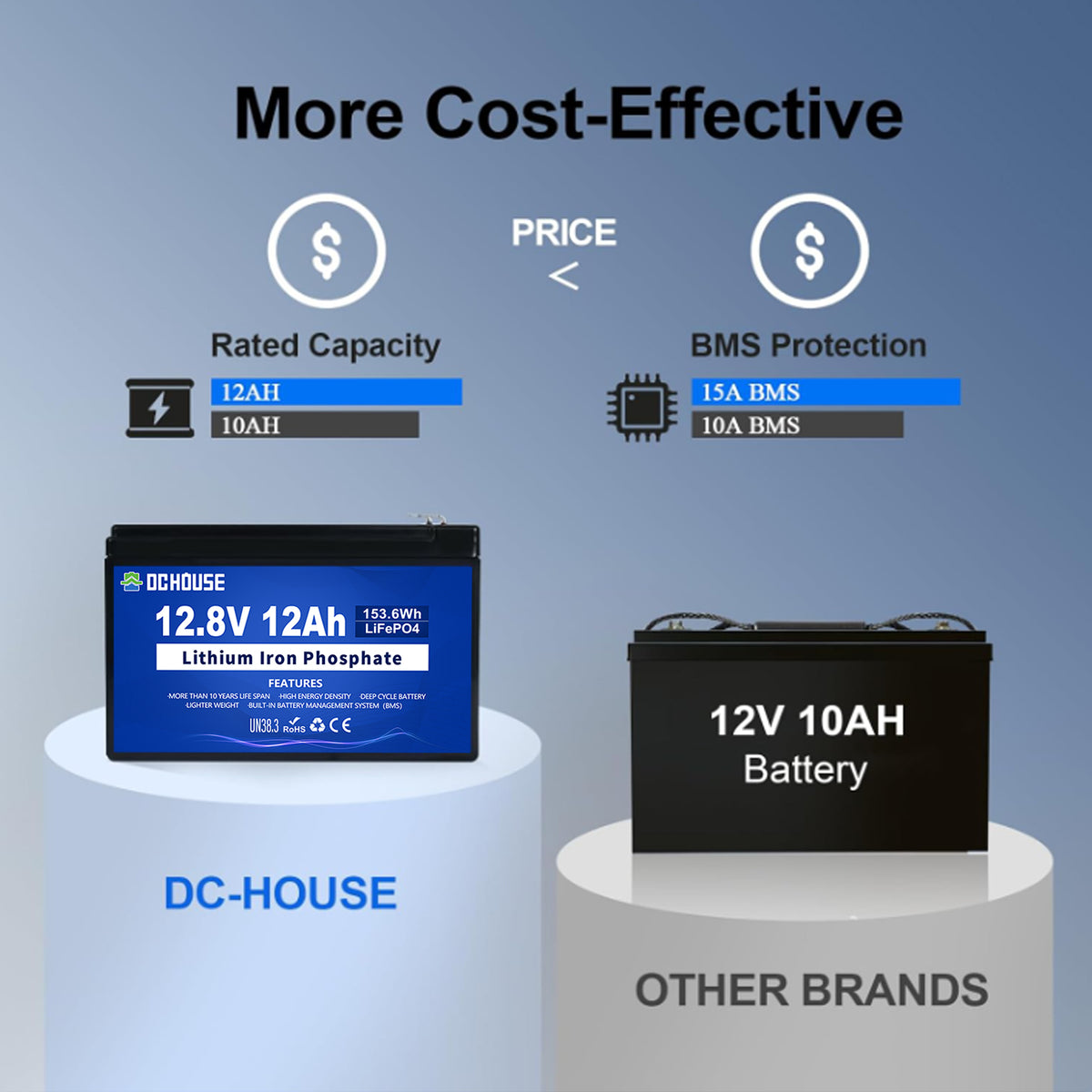 12V 12Ah Deep Cycle LiFePO4 Lithium Battery