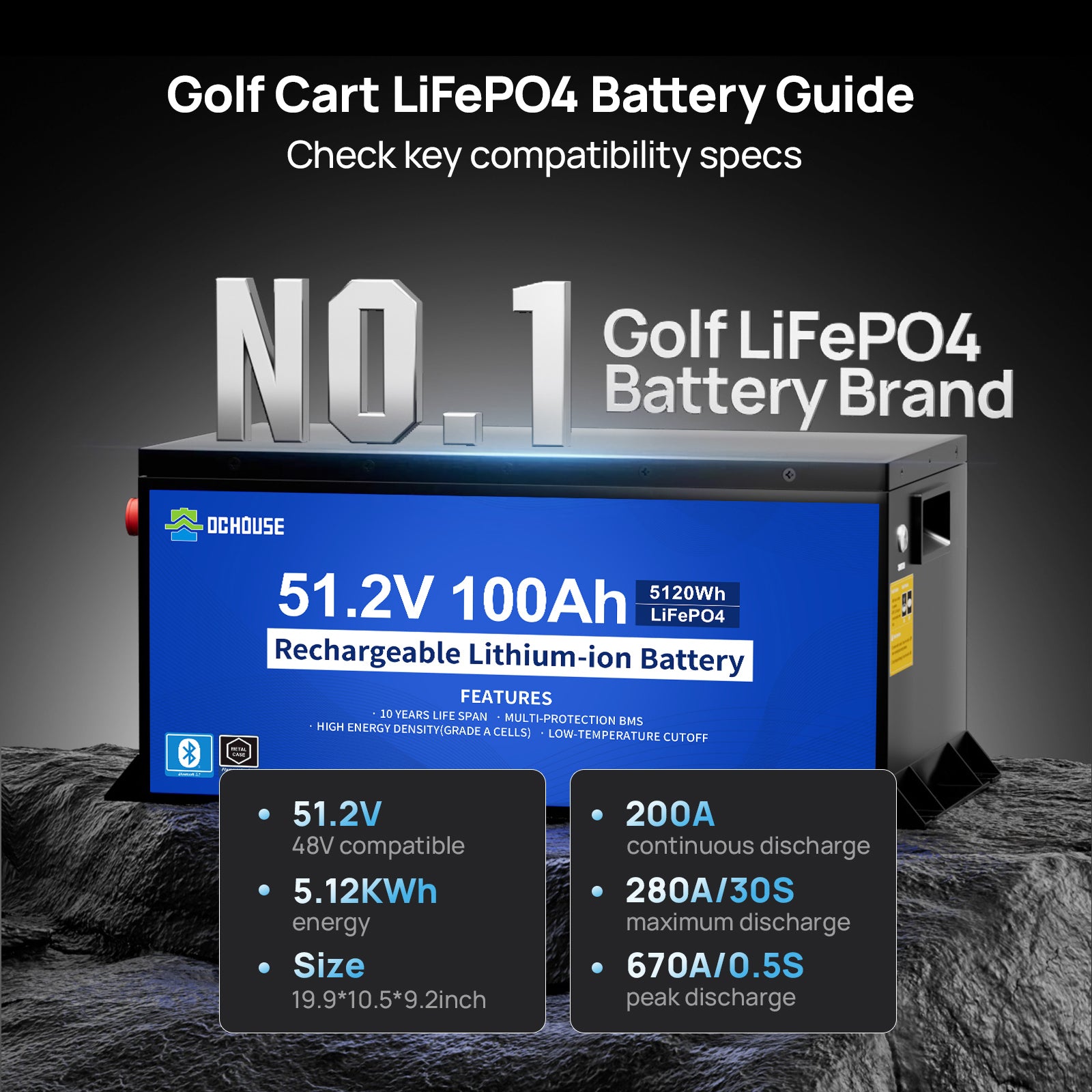DC HOUSE Dependable 48V 100Ah LiFePO4 Metal Case Battery with Charger - Ideal for Golf Carts