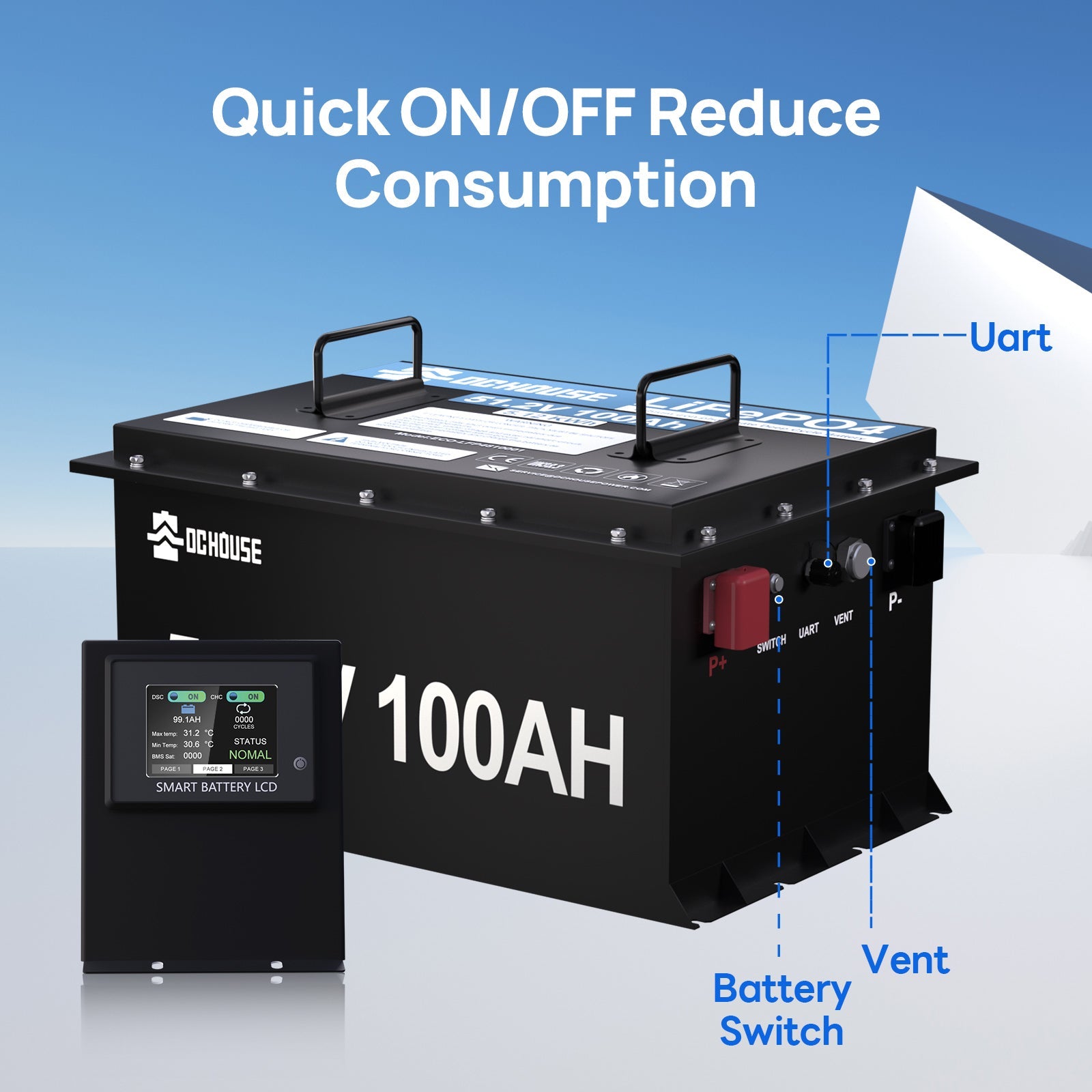 DC HOUSE Premium 48V 100Ah LiFePO4 Metal Case Battery - Ideal for Golf Carts (No Charger)