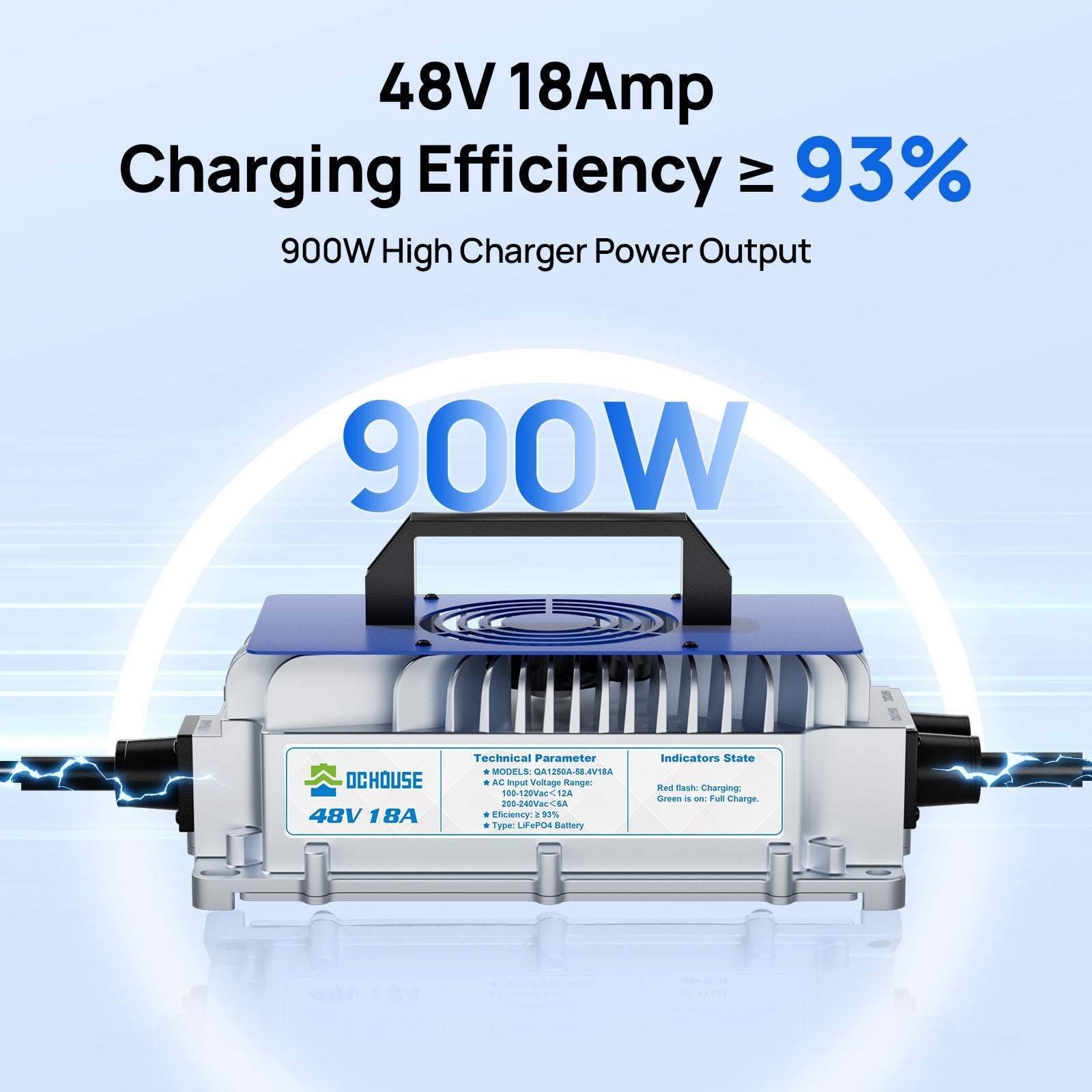 High-efficiency 48V 18A charger with fast charging capability more than 93%.