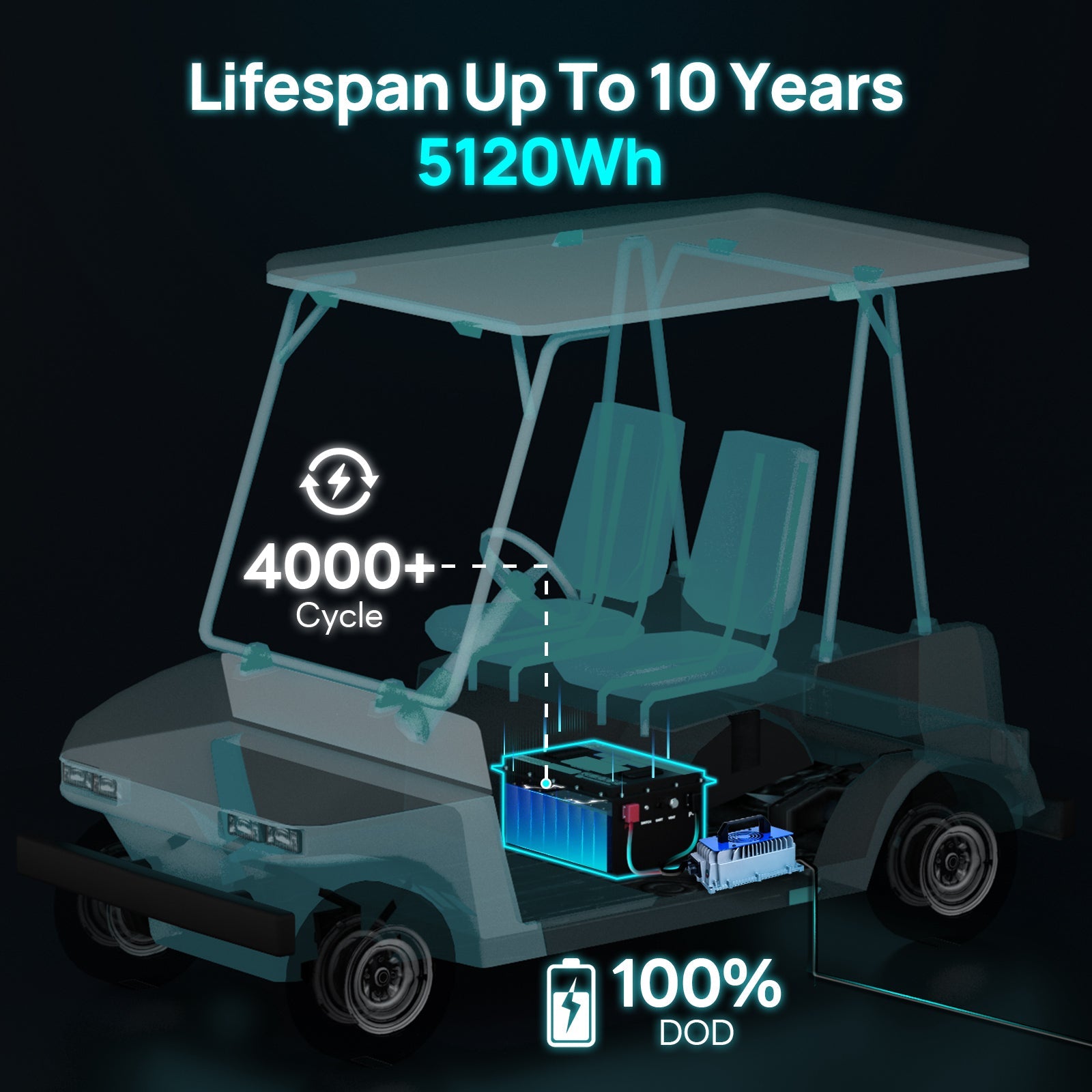 DC HOUSE Premium 48V 100Ah LiFePO4 Metal Case Battery - Ideal for Golf Carts (No Charger)