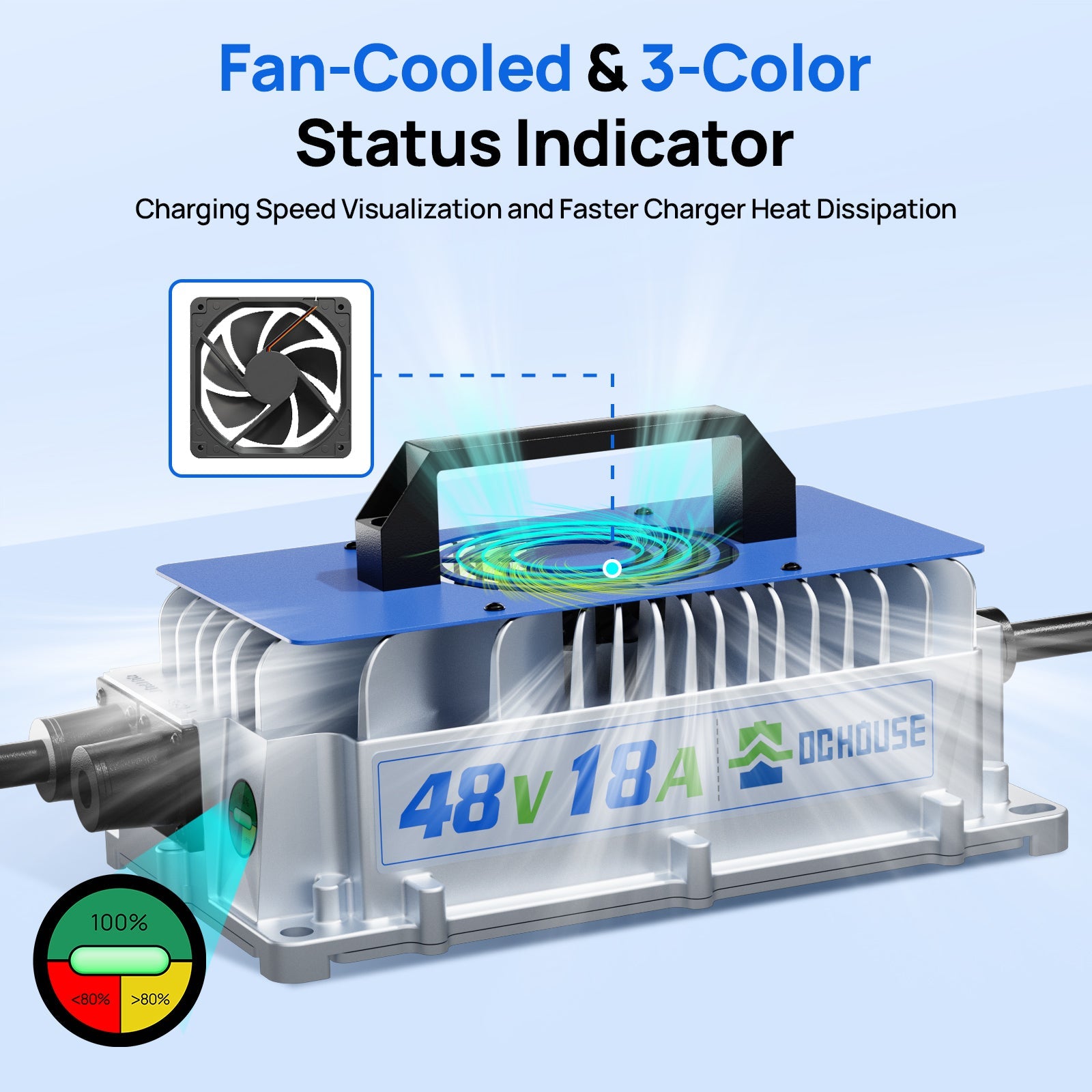 Lithium charger with fan cooling system and three-color charging status indicator.